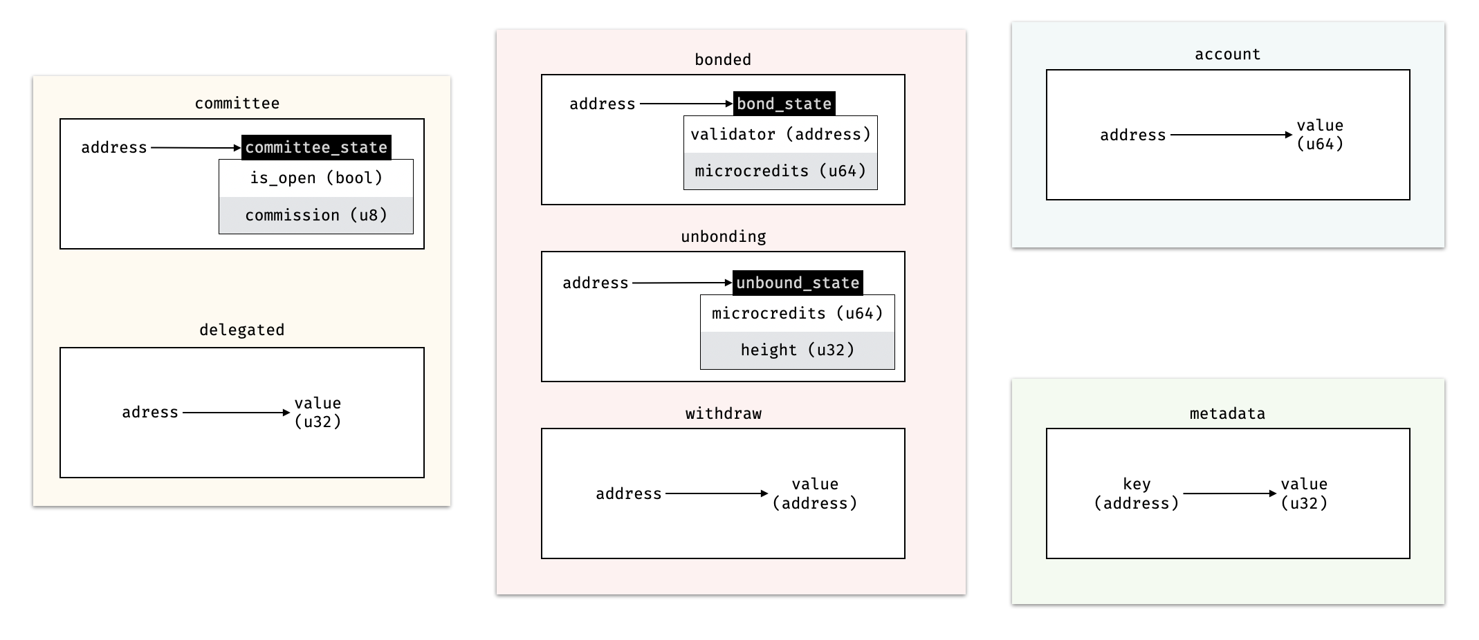 mappings