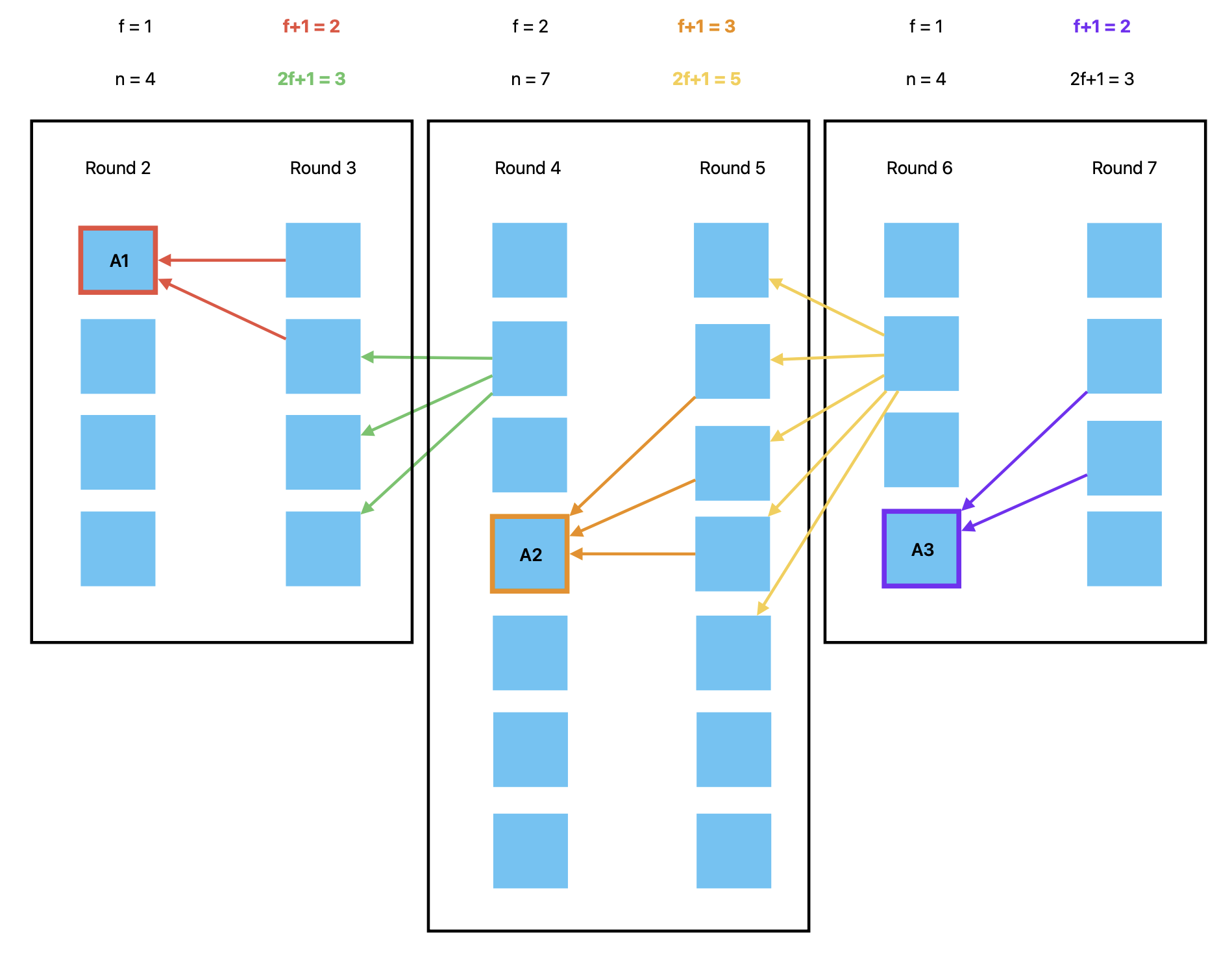 reconfig