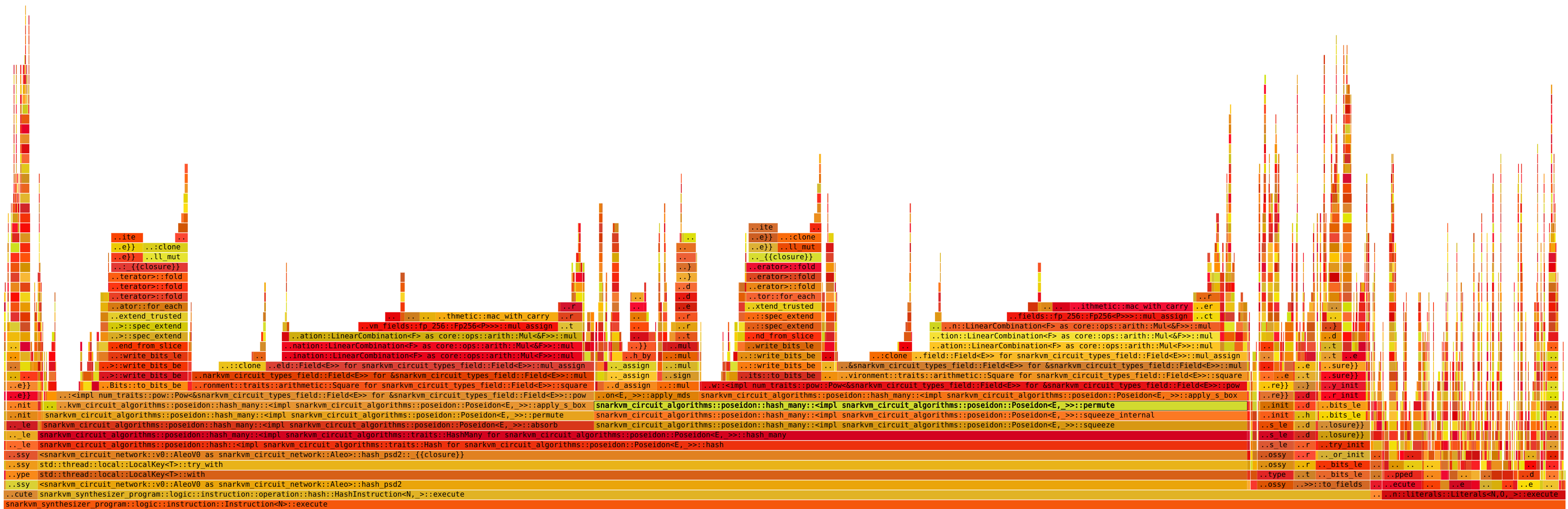 flamegraph