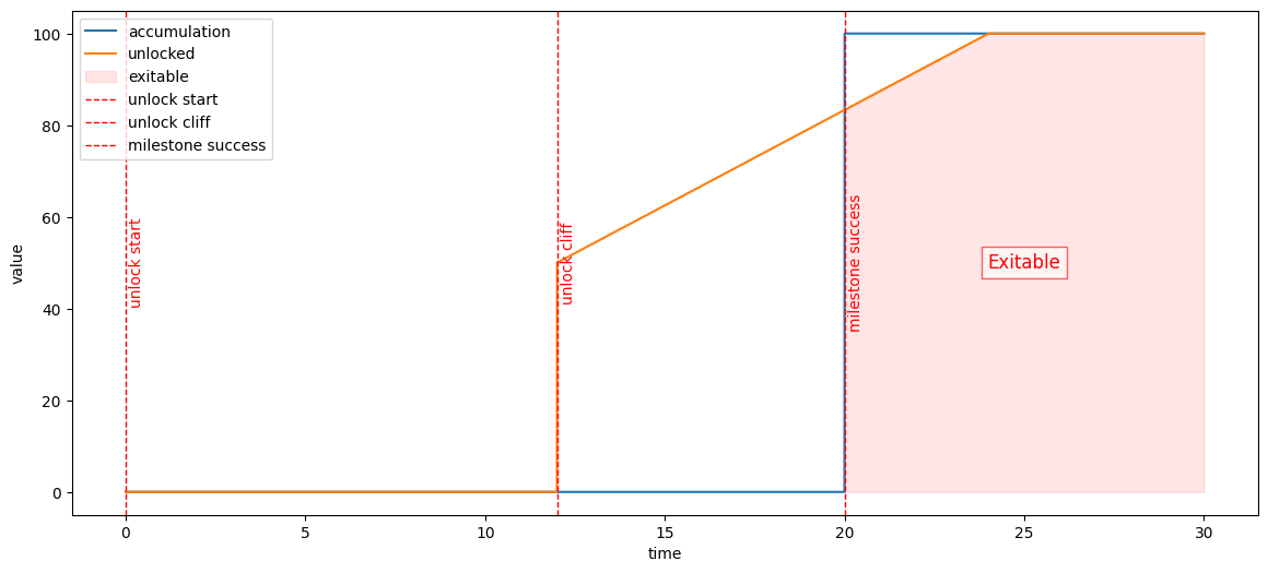 Core Protocol State Transition