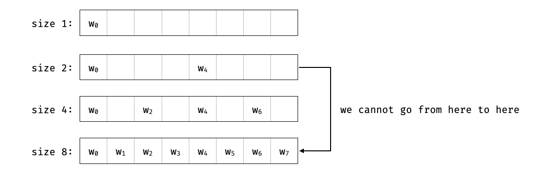 systematic_solution