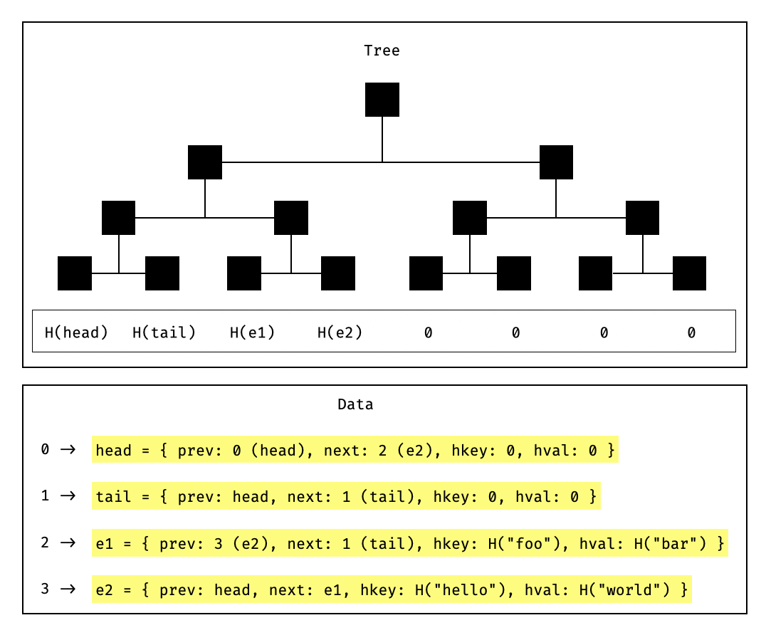 tree-data