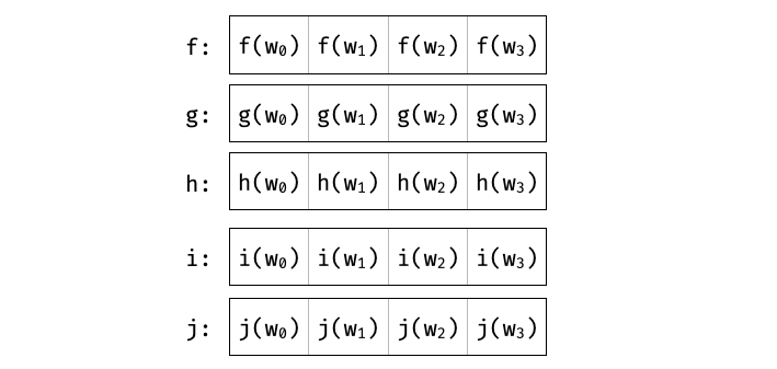 vortex_matrix