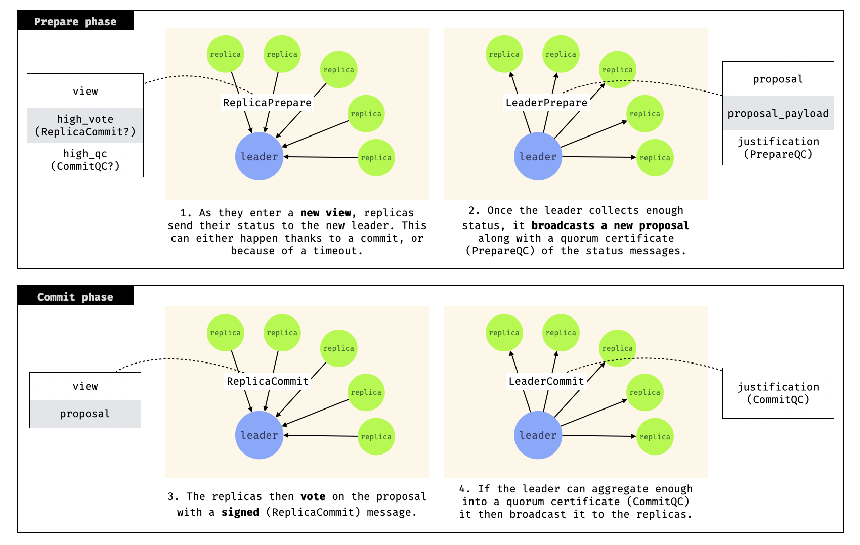 full protocol