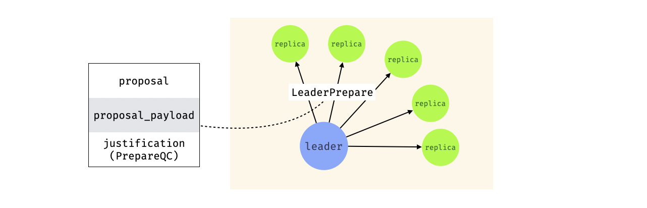 LeaderPrepare