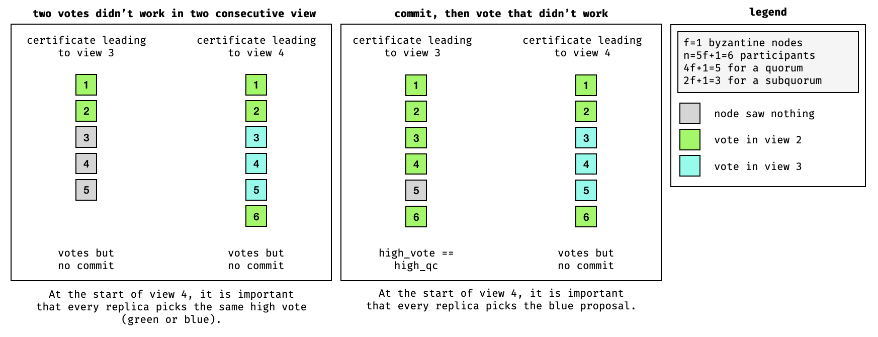 subquorum issue