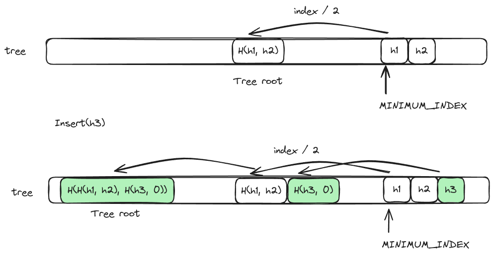 removable_merkle