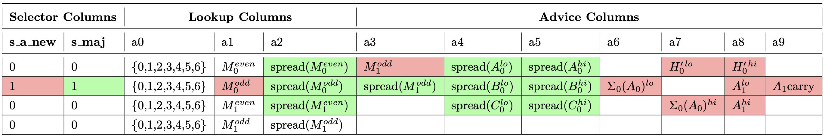 <math xmlns="http://www.w3.org/1998/Math/MathML" display="inline"><mrow><msub><mi>A</mi><mrow><mi>n</mi><mi>e</mi><mi>w</mi></mrow></msub></mrow></math> Table