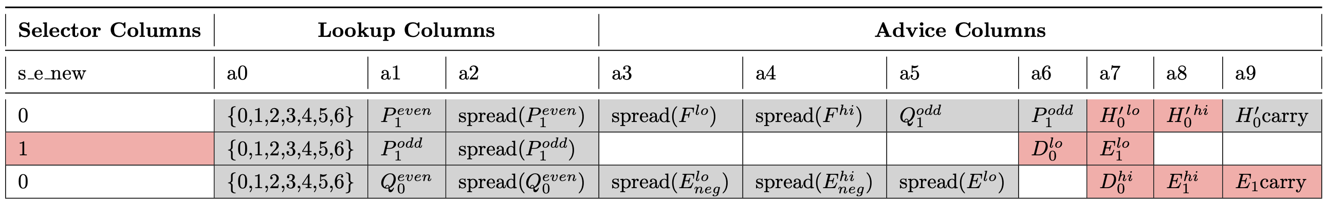 <math xmlns="http://www.w3.org/1998/Math/MathML" display="inline"><mrow><msub><mi>E</mi><mrow><mi>n</mi><mi>e</mi><mi>w</mi></mrow></msub></mrow></math> Table