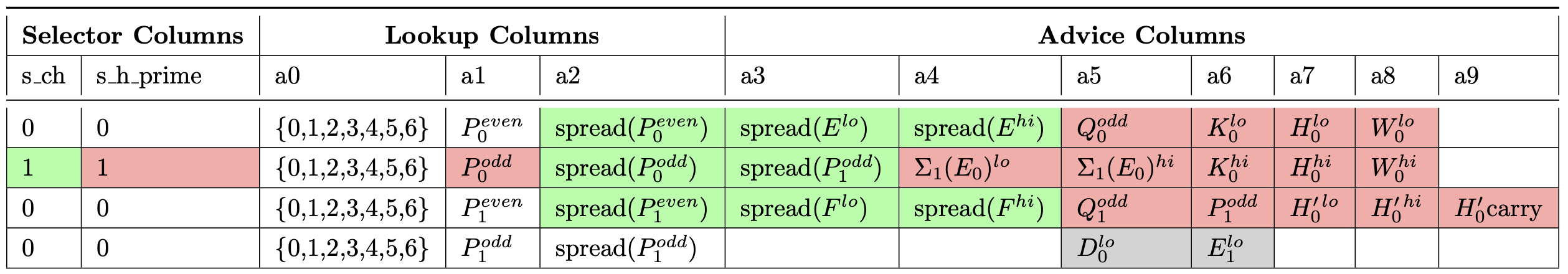 <math xmlns="http://www.w3.org/1998/Math/MathML" display="inline"><mrow><msup><mi>H</mi><mi>′</mi></msup></mrow></math> Table