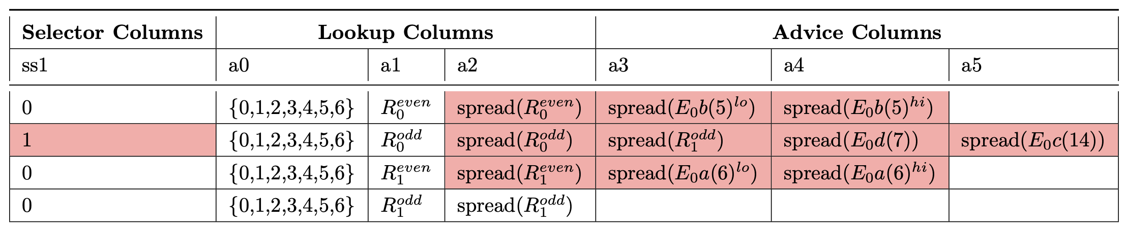 <math xmlns="http://www.w3.org/1998/Math/MathML" display="inline"><mrow><msub><mi>Σ</mi><mn>1</mn></msub></mrow></math> Table