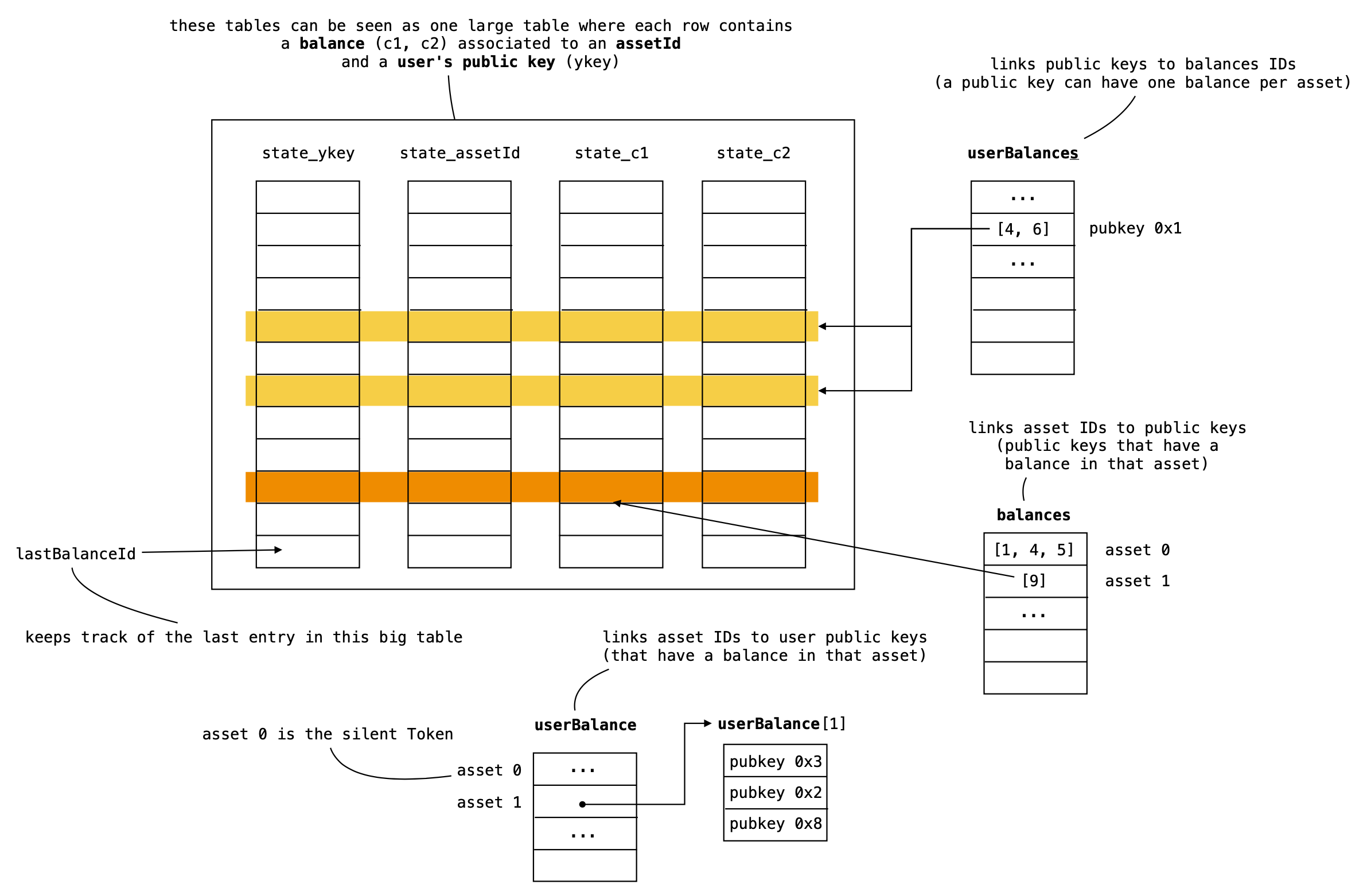 smasp tables