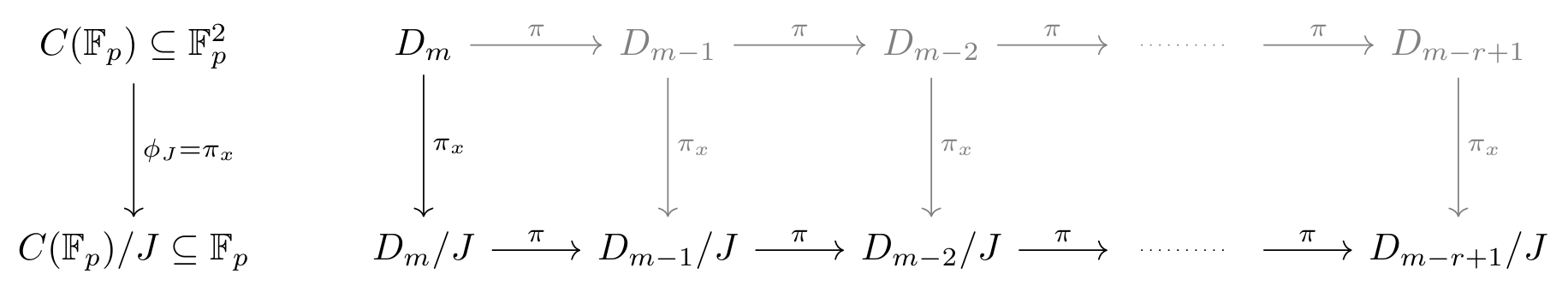 Domains diagram