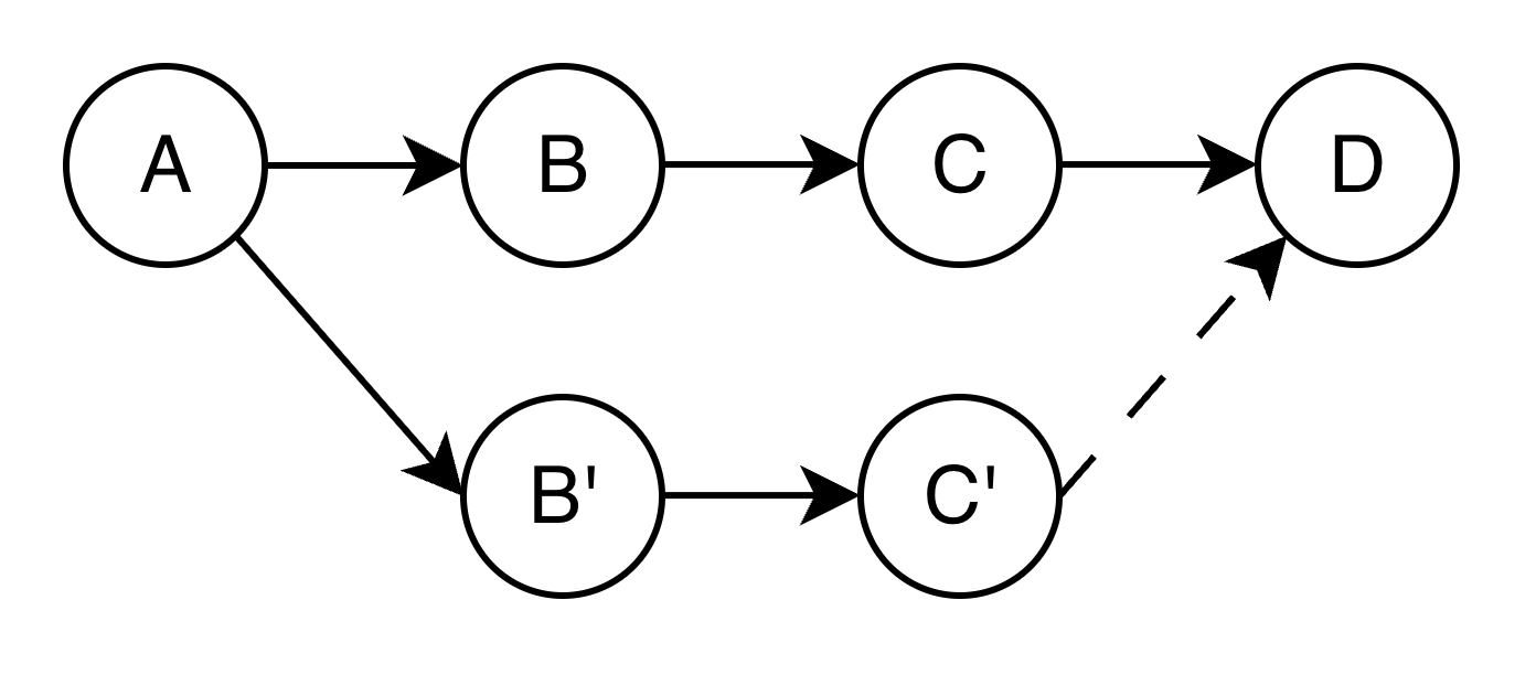 ignored_diff