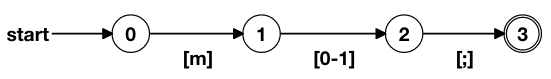 DFA short example