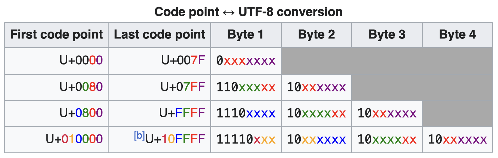 UTF-8