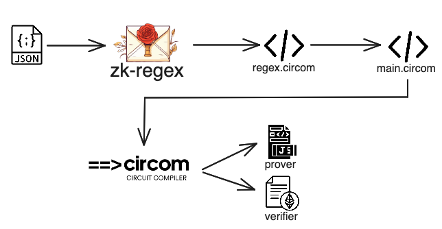 zk-regex overview